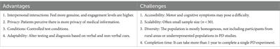 Online cognitive testing in Parkinson’s disease: advantages and challenges